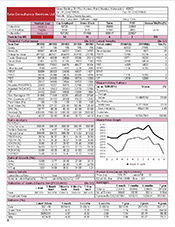 Ranking of Top 500 Companies